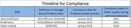 compliance-table