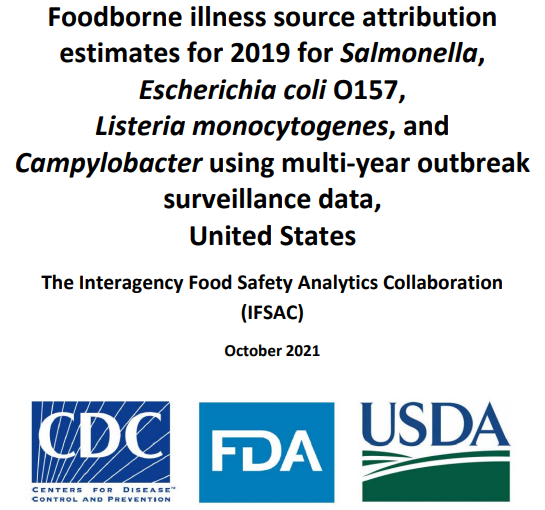Foodborne illness source estimates for 2019 in the United States